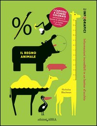 Il regno animale. Di tutto e di più