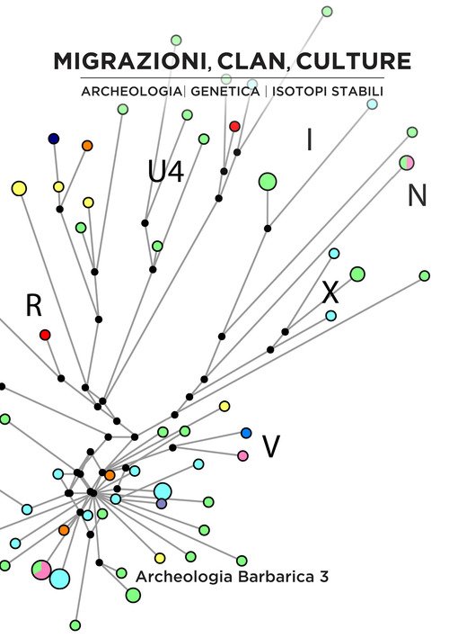 Migrazioni, clan, culture: archeologia, genetica e isotopi stabili. III incontro per l'Archeologia barbarica (Milano, 18 maggio 2018)
