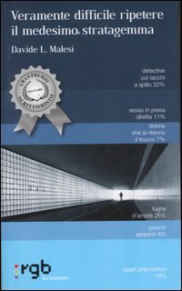 Veramente Difficile Ripetere Il Medesimo Stra