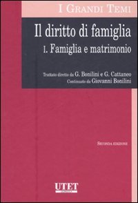Il diritto di famiglia